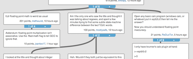 ForumTree